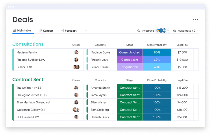 Deals board with sales pipeline
