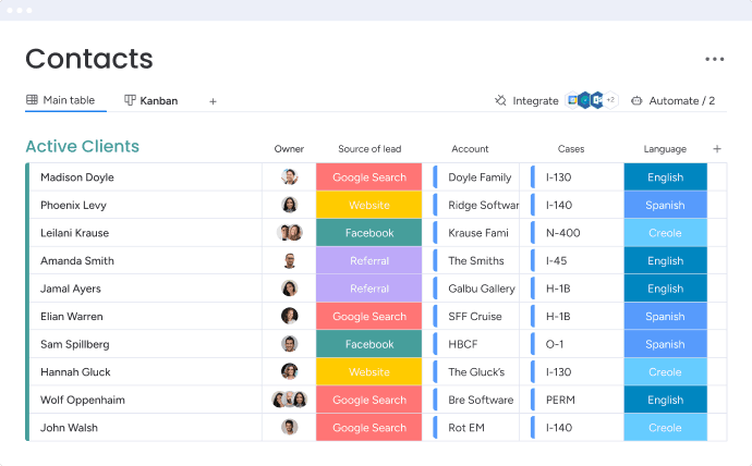 Contacts board with active clients