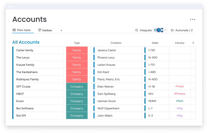 Accounts board grouping contacts