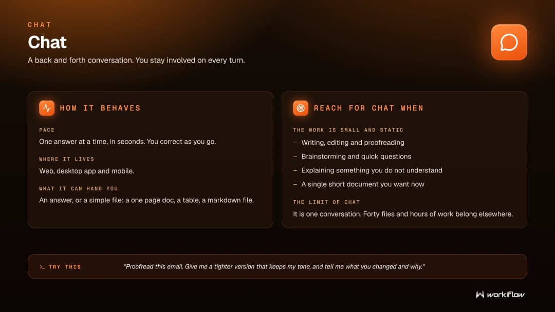 Workiflow training slide: Chat — a back and forth conversation where you stay involved on every turn, with when to reach for it and its one-conversation limit.