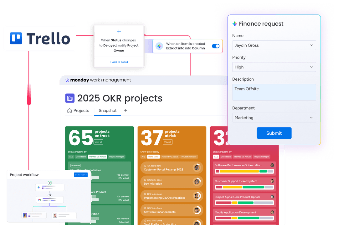 From Trello to monday.com — boards, lists, and cards rebuilt into a structured, multi-dimensional monday.com system.