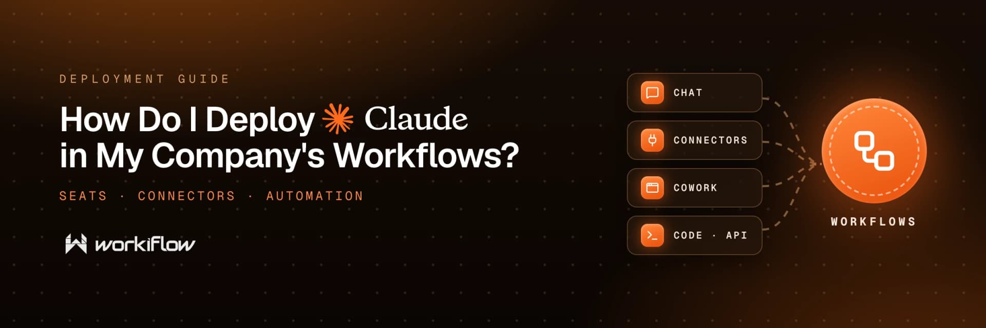 How Do I Deploy Claude in My Company’s Workflows — Claude connecting into a company’s workflow tools