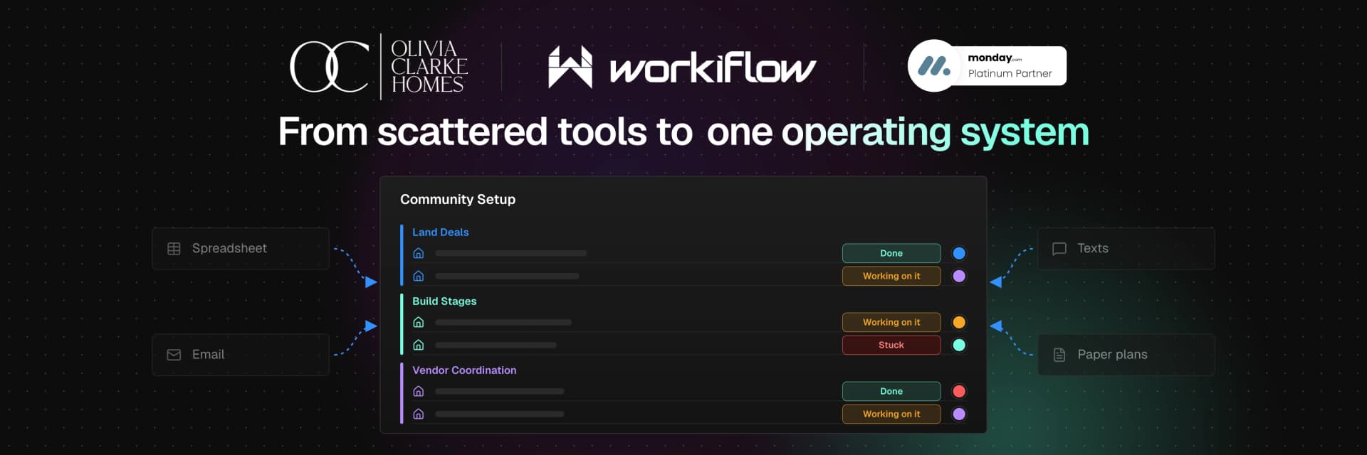 Olivia Clarke Homes — from scattered tools to one operating system: a Community Setup board in monday.com built with Workiflow