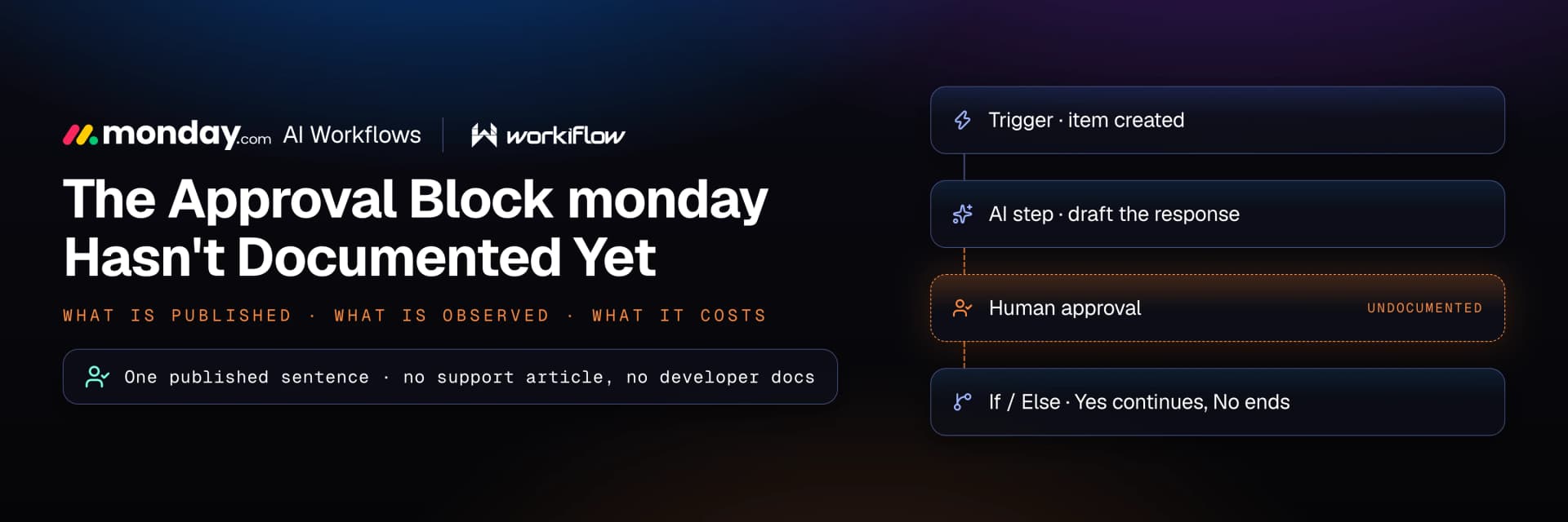 How to Add a Human Approval Step to monday.com AI Workflows — what monday has documented about the human-in-the-loop block, and what it hasn't