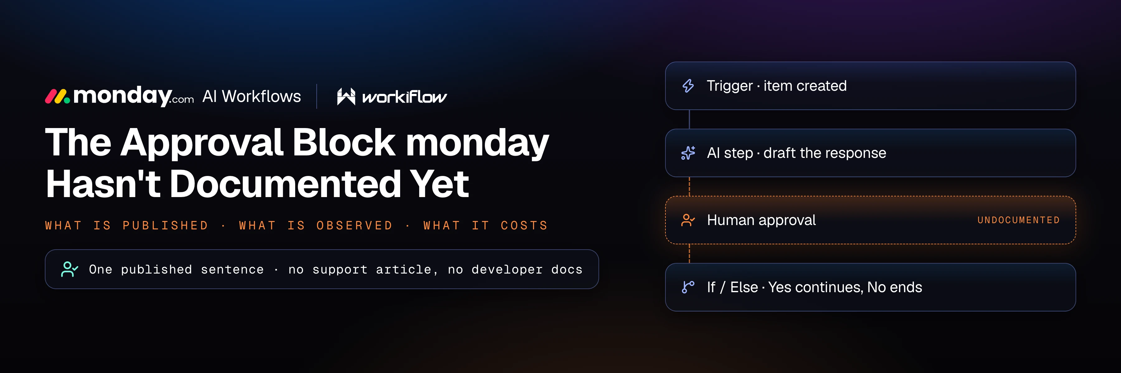 How to Add a Human Approval Step to monday.com AI Workflows — what monday has documented about the human-in-the-loop block, and what it hasn't