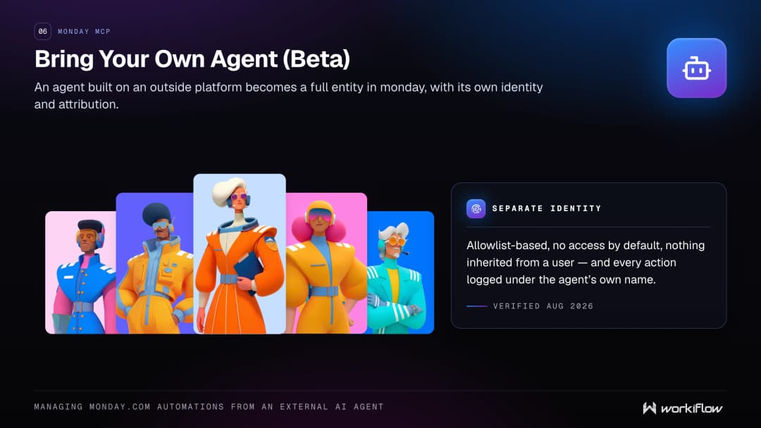 monday MCP vs Bring Your Own Agent — MCP is person-initiated with the user's full permissions and logged under the user; Bring Your Own Agent is allowlist-based with no default access and logged under the agent's own name