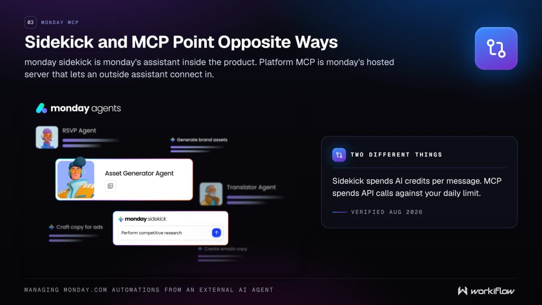 monday sidekick vs monday MCP — monday sidekick is monday's assistant working inside the product, while monday MCP lets an external AI agent reach in through monday's hosted server