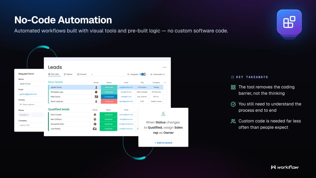Workiflow managed tech stack glossary illustration: No-Code Automation.