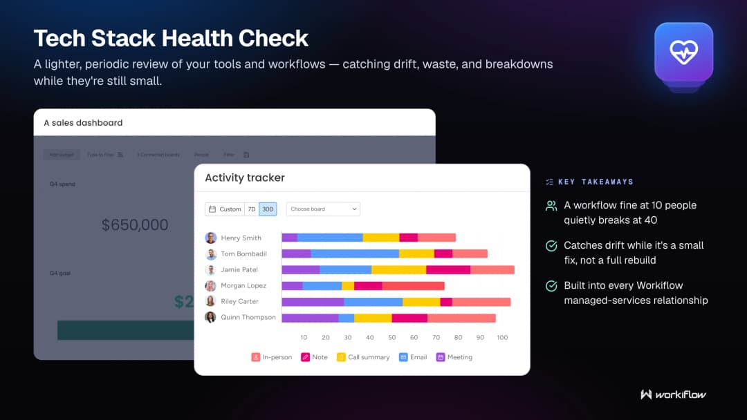 Workiflow managed tech stack glossary illustration: Tech Stack Health Check.
