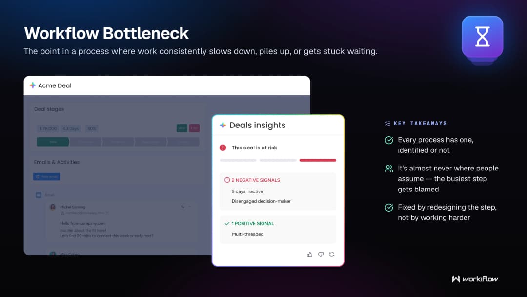 Workiflow managed tech stack glossary illustration: Workflow Bottleneck.