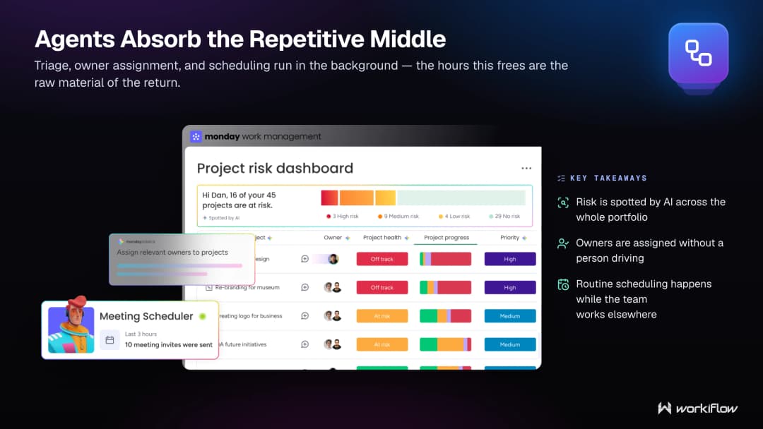 monday.com AI agent triaging and assigning incoming tasks on a board automatically.