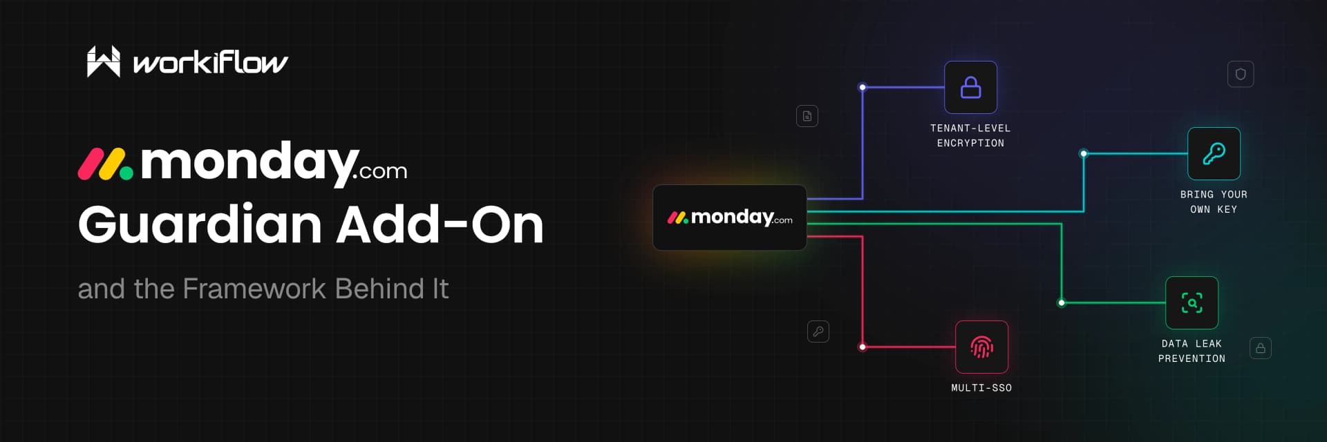 monday.com's Guardian Add-On, and the Framework Behind It, with an abstracted monday workspace and four docked modules: Tenant-Level Encryption, Bring Your Own Key, Data Leak Prevention, Multi-SSO