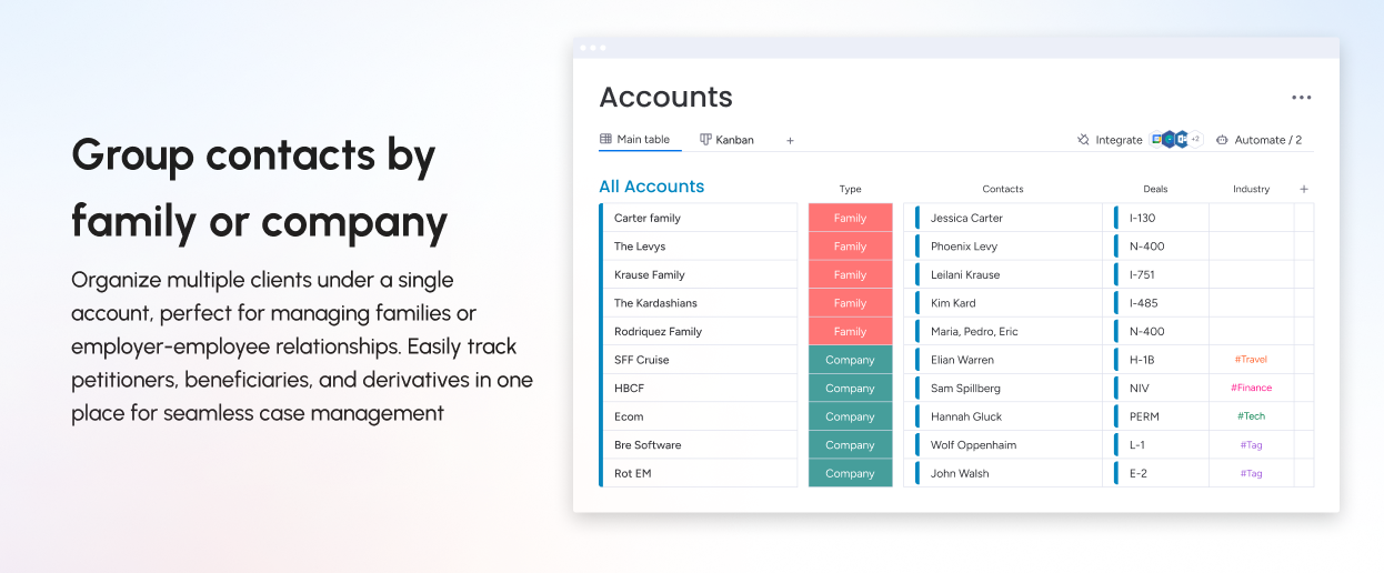 Caseflow Accounts board grouping contacts by family or company